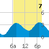Florida Power tide chart for Sunday, June 7, 2026