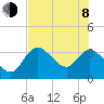 Florida Power tide chart for Monday, June 8, 2026