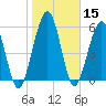 Floyd Creek 2.8 mi Above Entrance tide chart for Friday, January 15, 2021