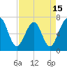 Floyd Creek 2.8 mi Above Entrance tide chart for Thursday, April 15, 2021