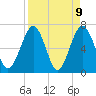 Floyd Creek 2.8 mi Above Entrance tide chart for Friday, April 9, 2021