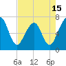 Floyd Creek 2.8 mi Above Entrance tide chart for Saturday, May 15, 2021