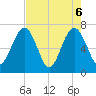 Floyd Creek 2.8 mi Above Entrance tide chart for Thursday, May 6, 2021