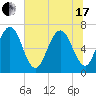 Floyd Creek 2.8 mi Above Entrance tide chart for Thursday, June 17, 2021
