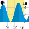 Floyd Creek 2.8 mi Above Entrance tide chart for Sunday, August 15, 2021