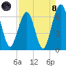 Floyd Creek 2.8 mi Above Entrance tide chart for Sunday, August 8, 2021