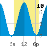 Floyd Creek 2.8 mi Above Entrance tide chart for Friday, September 10, 2021