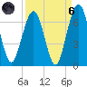 Floyd Creek 2.8 mi Above Entrance tide chart for Monday, September 6, 2021