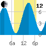 Floyd Creek 2.8 mi Above Entrance tide chart for Tuesday, October 12, 2021