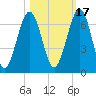 Floyd Creek 2.8 mi Above Entrance tide chart for Sunday, October 17, 2021