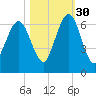 Floyd Creek 2.8 mi Above Entrance tide chart for Saturday, October 30, 2021