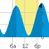 Floyd Creek 2.8 mi Above Entrance tide chart for Monday, October 4, 2021