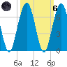 Floyd Creek 2.8 mi Above Entrance tide chart for Wednesday, October 6, 2021