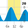 Floyd Creek 2.8 mi Above Entrance tide chart for Saturday, November 20, 2021