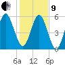Floyd Creek 2.8 mi Above Entrance tide chart for Sunday, January 9, 2022
