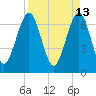 Floyd Creek 2.8 mi Above Entrance tide chart for Wednesday, April 13, 2022