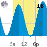 Floyd Creek 2.8 mi Above Entrance tide chart for Saturday, April 16, 2022
