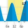 Floyd Creek 2.8 mi Above Entrance tide chart for Sunday, April 17, 2022