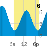Floyd Creek 2.8 mi Above Entrance tide chart for Wednesday, April 6, 2022
