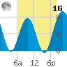 Floyd Creek 2.8 mi Above Entrance tide chart for Monday, May 16, 2022