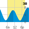Floyd Creek 2.8 mi Above Entrance tide chart for Thursday, June 30, 2022
