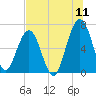 Floyd Creek 2.8 mi Above Entrance tide chart for Monday, July 11, 2022