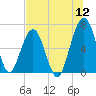 Floyd Creek 2.8 mi Above Entrance tide chart for Tuesday, July 12, 2022