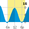 Floyd Creek 2.8 mi Above Entrance tide chart for Saturday, July 16, 2022