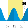Floyd Creek 2.8 mi Above Entrance tide chart for Tuesday, August 30, 2022