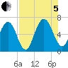 Floyd Creek 2.8 mi Above Entrance tide chart for Friday, August 5, 2022