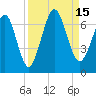 Floyd Creek 2.8 mi Above Entrance tide chart for Thursday, September 15, 2022