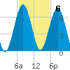 Floyd Creek 2.8 mi Above Entrance tide chart for Sunday, November 6, 2022