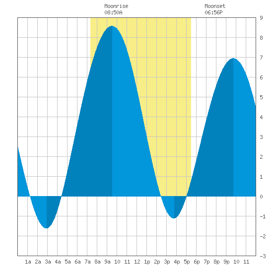 Floyd Creek 2.8 mi Above Entrance tide chart for Saturday, December 24, 2022