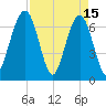 Floyd Creek 2.8 mi Above Entrance tide chart for Saturday, April 15, 2023