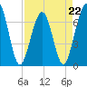 Floyd Creek 2.8 mi Above Entrance tide chart for Saturday, April 22, 2023