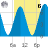 Floyd Creek 2.8 mi Above Entrance tide chart for Thursday, April 6, 2023