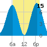 Floyd Creek 2.8 mi Above Entrance tide chart for Monday, May 15, 2023
