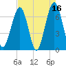 Floyd Creek 2.8 mi Above Entrance tide chart for Tuesday, May 16, 2023