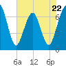 Floyd Creek 2.8 mi Above Entrance tide chart for Monday, May 22, 2023