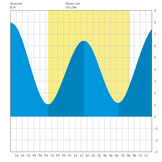 Floyd Creek 2.8 mi Above Entrance tide chart for Tuesday, May 23, 2023
