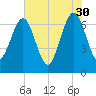 Floyd Creek 2.8 mi Above Entrance tide chart for Tuesday, May 30, 2023