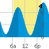 Floyd Creek 2.8 mi Above Entrance tide chart for Thursday, May 4, 2023