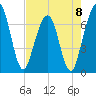 Floyd Creek 2.8 mi Above Entrance tide chart for Monday, May 8, 2023