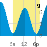 Floyd Creek 2.8 mi Above Entrance tide chart for Tuesday, May 9, 2023