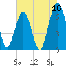 Floyd Creek 2.8 mi Above Entrance tide chart for Friday, June 16, 2023