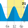 Floyd Creek 2.8 mi Above Entrance tide chart for Wednesday, June 21, 2023