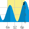 Floyd Creek 2.8 mi Above Entrance tide chart for Friday, June 2, 2023