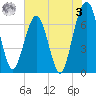Floyd Creek 2.8 mi Above Entrance tide chart for Saturday, June 3, 2023