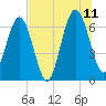Floyd Creek 2.8 mi Above Entrance tide chart for Tuesday, July 11, 2023