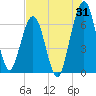 Floyd Creek 2.8 mi Above Entrance tide chart for Monday, July 31, 2023